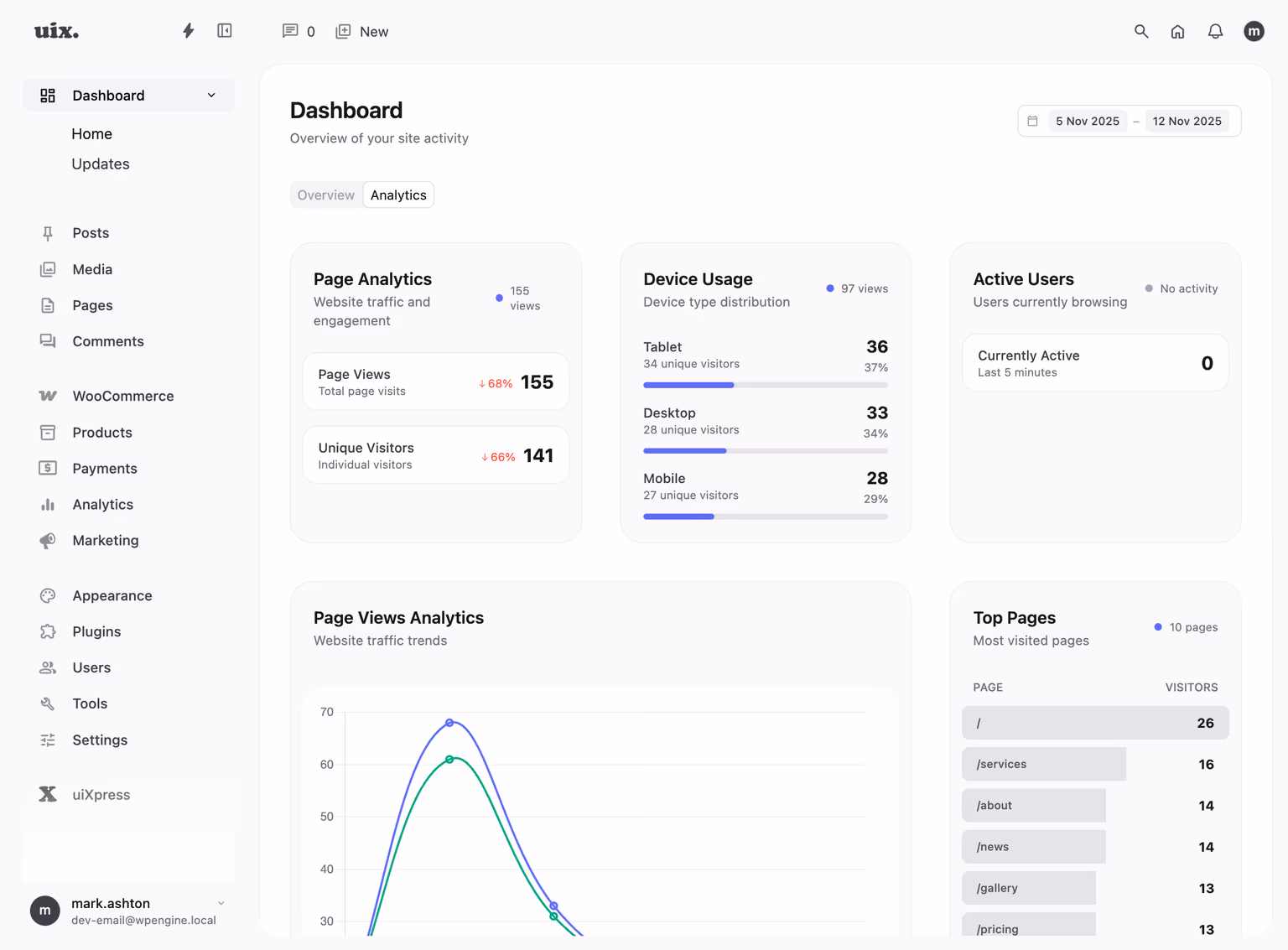 uiXpress dashboard analytics cards