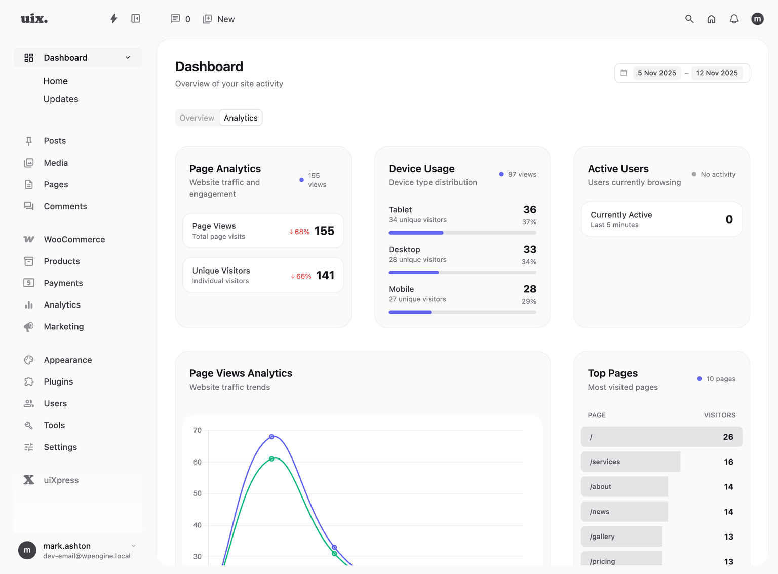 uiXpress Dashboard Analytics category showing traffic and visitor data