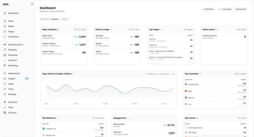 uiXpress modern WordPress analytics dashboard